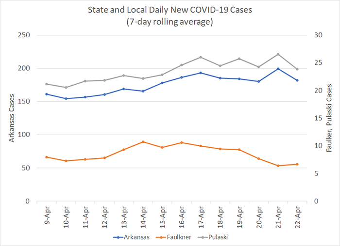 /uploadedimages/News/News_Releases/20210423-6 New Cases 7-day.png